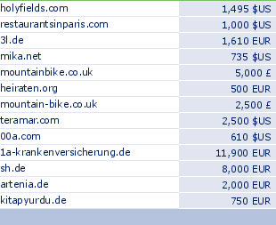 sedo domain sell list of 2009-11-29-23