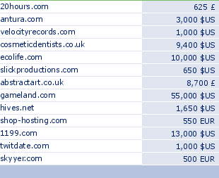 sedo domain sell list of 2009-12-02-23