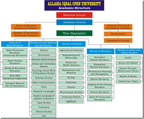 AcademicStructure