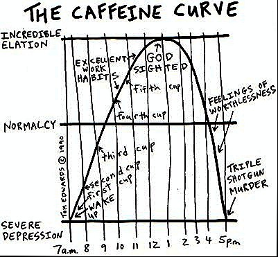 [caffeine-curve[6].jpg]