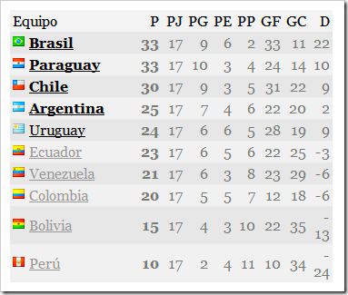 tabla de posiciones