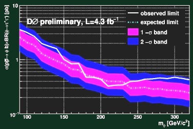 Cdf Graph