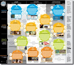 future of cities