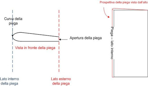 cartamodelli
