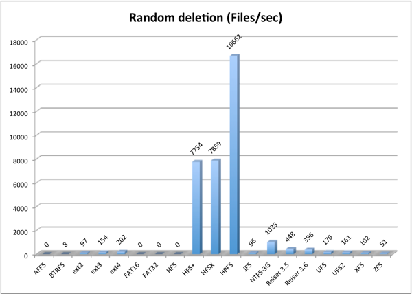 Randelete.png Randelete