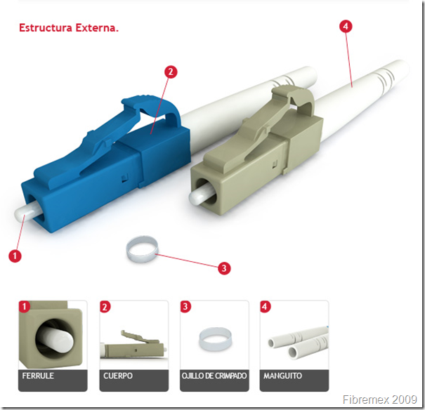 EMTT: Conector LC