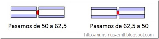 Desacoples en los núcleos de fibra Desacoples en los núcleos de fibra