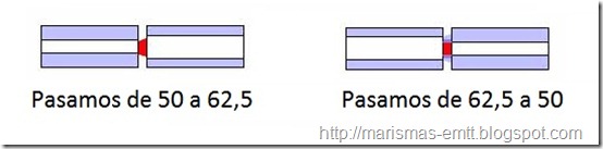 Desacoples en los núcleos de fibra