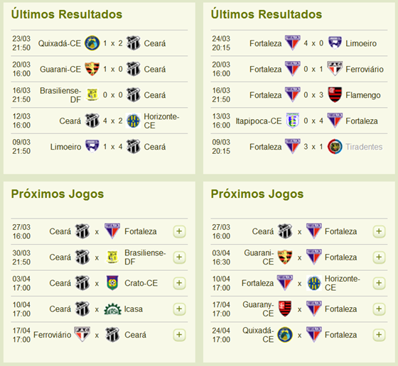 ultimos e proximos resultados ultimos e proximos resultados