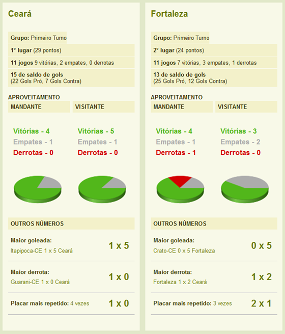 cxf placar cxf placar
