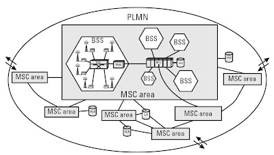 PLMN