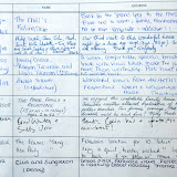 What our guests have to say about their stay!