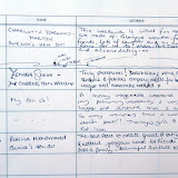What our guests have to say about their stay!