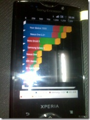 Sony Ericsson Xperia X10 Mini Pro new 1