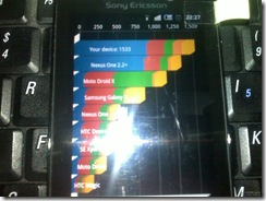 Sony Ericsson Xperia X10 Mini Pro new 2