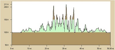 [fl-70.3-bike-profile[3].jpg]