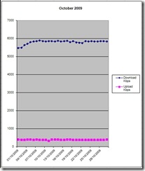 BT-ISP_Figs_Oct2009