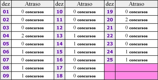 [TABELA ATRASADAS LOTOFACIL[3].jpg]