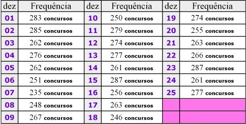 [TABELA FREQUENCIA LOTOFACIL[3].jpg]