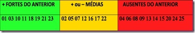 tabela suges apostas lotofacil