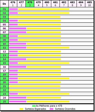 tabela estimativa lotofácil