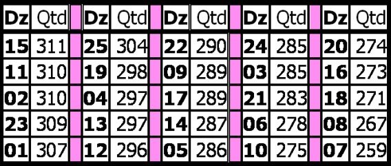 [TABELA FREQUENCIAS LOTOFACIL[3].jpg]