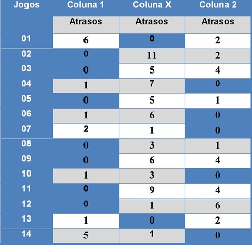 [ESTATISTICAS LOTECA ATRASOS[3].jpg]