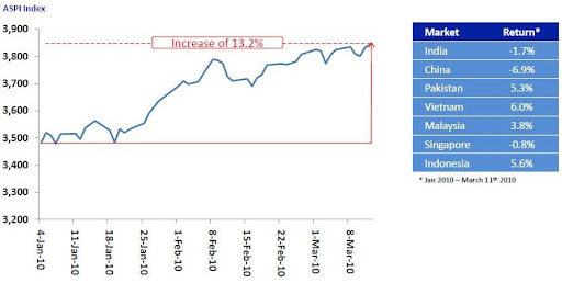 cse-market-2010.JPG