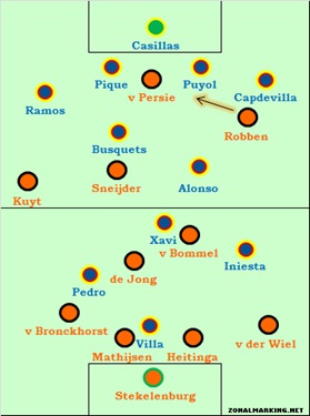 Final Formation Final Formation