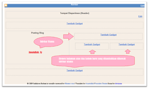 menambahkan elemen (dua kolom tambah gadget) dibawah sebuah
sidebar utama