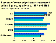 recidivism (Small)