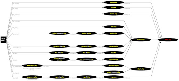 Template_Hierarchy.jpg