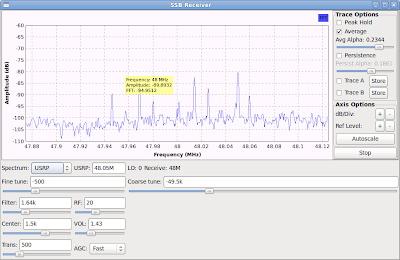 LFRX receiving a 5 µV signal at 48 MHz.The signal is the larger peak just above 48.