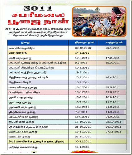 Sabarimala Temple Open Close Dates 2011-12