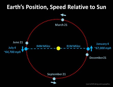 orbit1