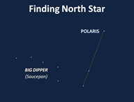 North Star