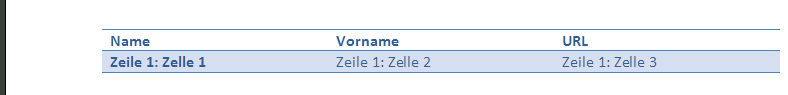 Tabelle3