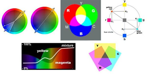 Complementary Colors and subtractive color mixing Complementary Colors and subtractive color mixing