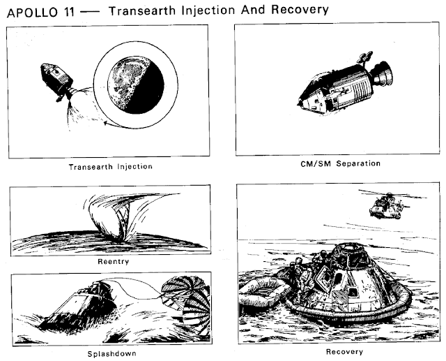 Inyección Transterrestre y Recuperación
