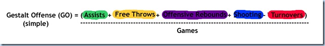 Stat Formula -- Gestalt Offense (simple)