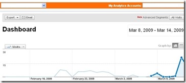 google-analytics-dashboard