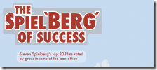 Steven-Spielberg-Infographic-220x96