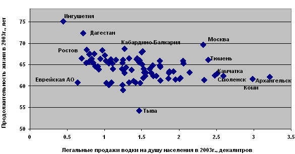 Источник: Госкомстат Источник: Госкомстат