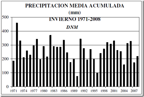 Precipitacion media acumulada Precipitacion media acumulada