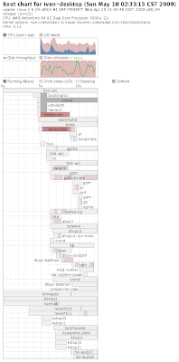 bootchart.png