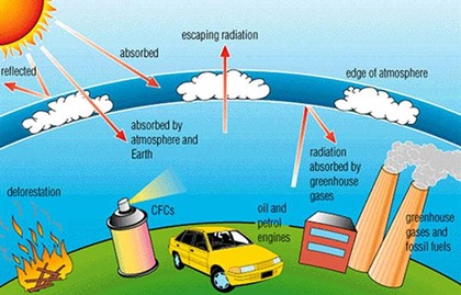 GreenhouseEffect GreenhouseEffect