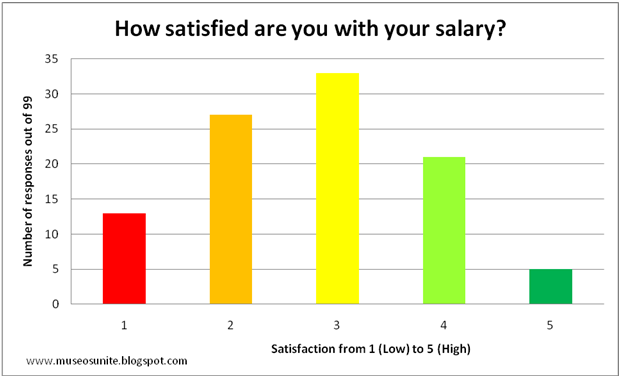 [SalarySatisfaction1[6].png]