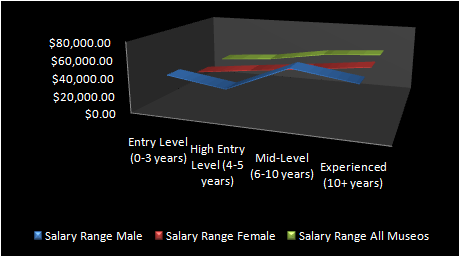 [MU-salary-experience-gender-2[10].png]