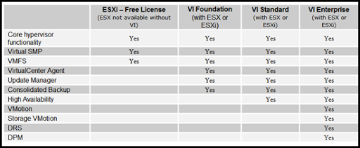 Vmware Esxi Comparison Chart