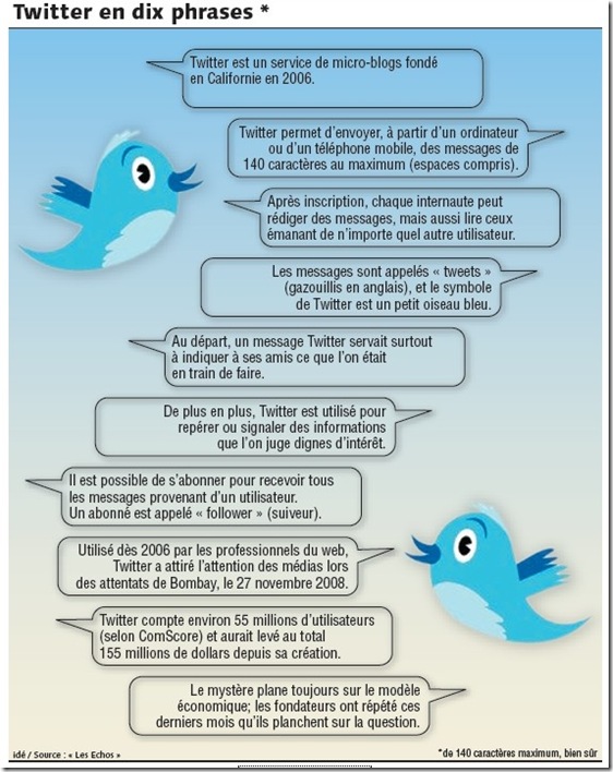 Image - Twitter en dix phrases Image - Twitter en dix phrases